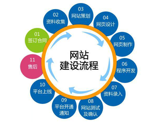 西青区企业网站建设